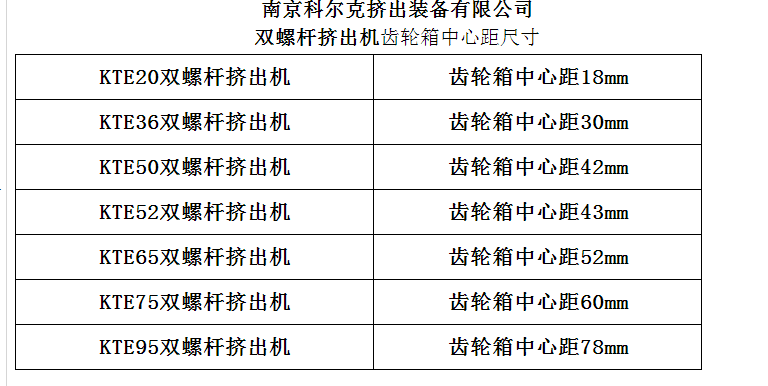 齿轮箱中心距1.png